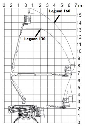Abaque de hauteurs de travail de la nacelle Araignée LEGUAN 160